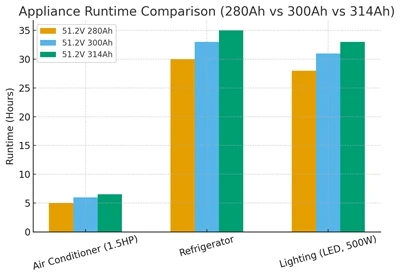 51.2V 314AH LifePo₄ Bateria: especificacions, aplicacions i ROI (guia 2025)
